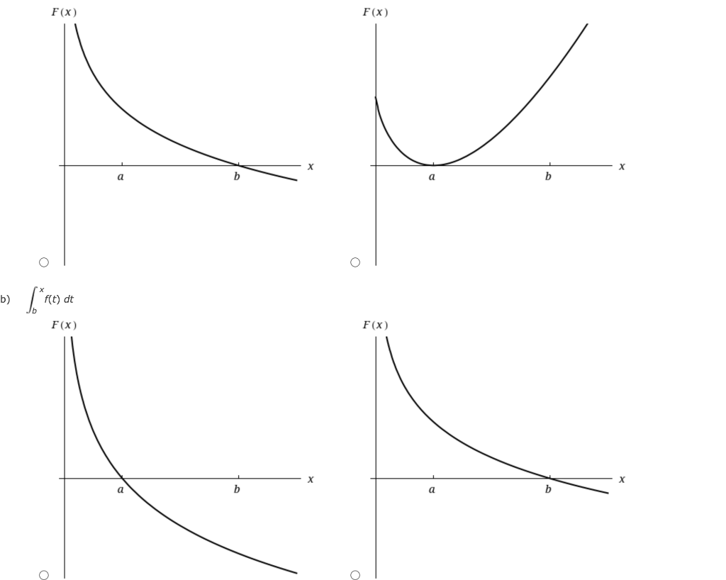 Solved For the figure, sketch the accumulation function | Chegg.com