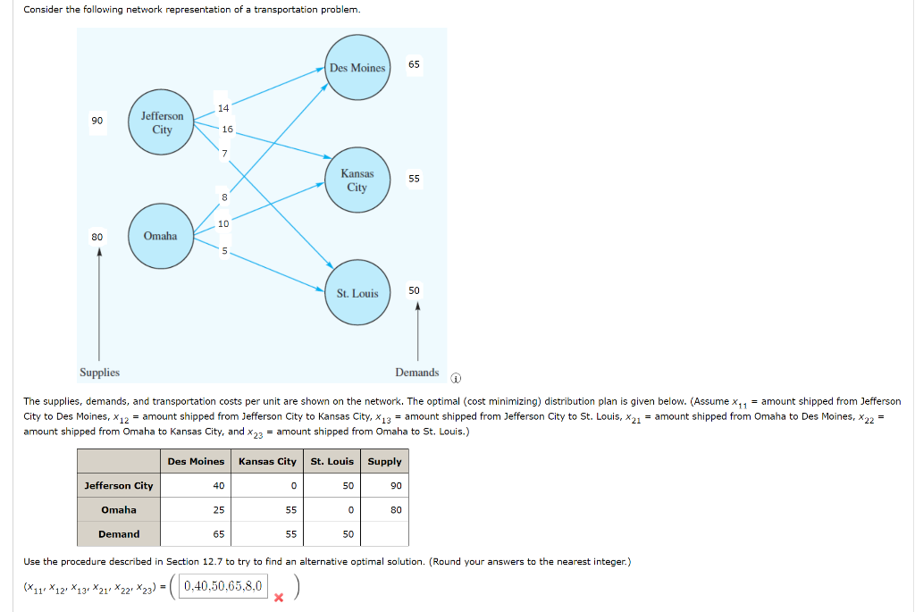 Solved Consider The Following Network Representation Of A | Chegg.com