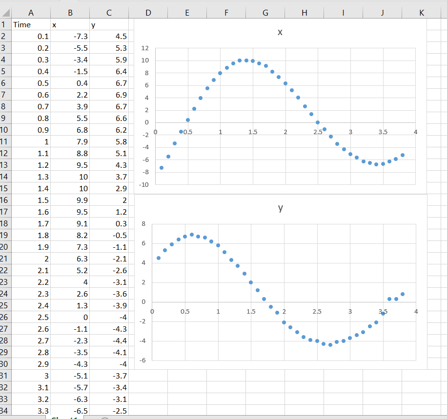 how-to-find-maximum-velocity-on-a-graph