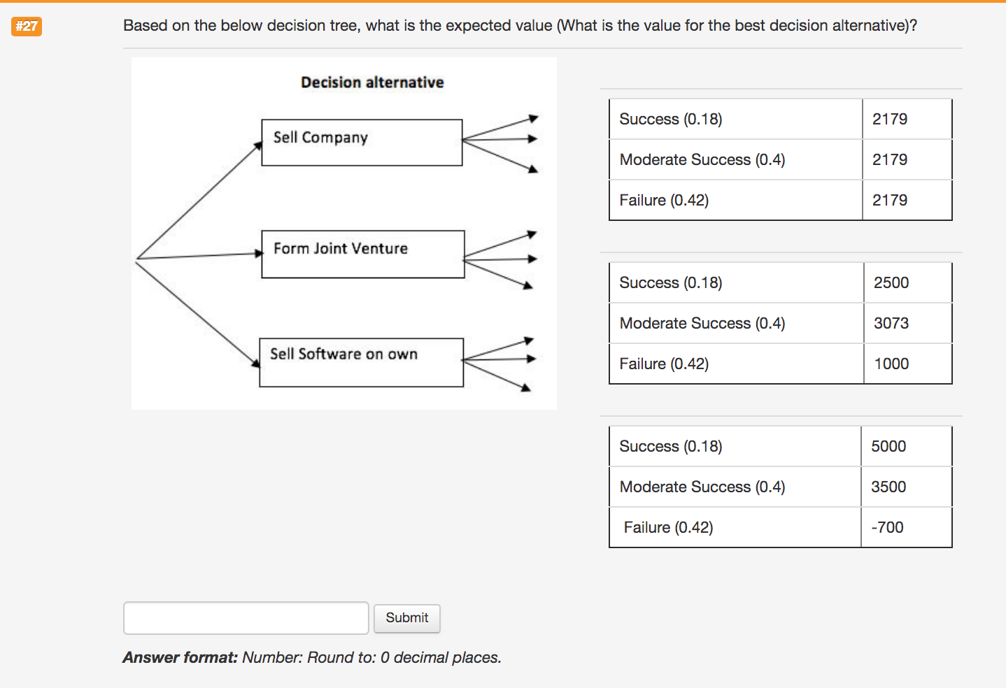 Solved Based on the below decision tree, what is the | Chegg.com