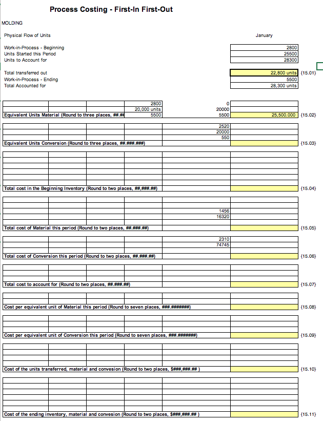 Solved Victoria Castro 9048 PART 4.2 Process Costing - | Chegg.com