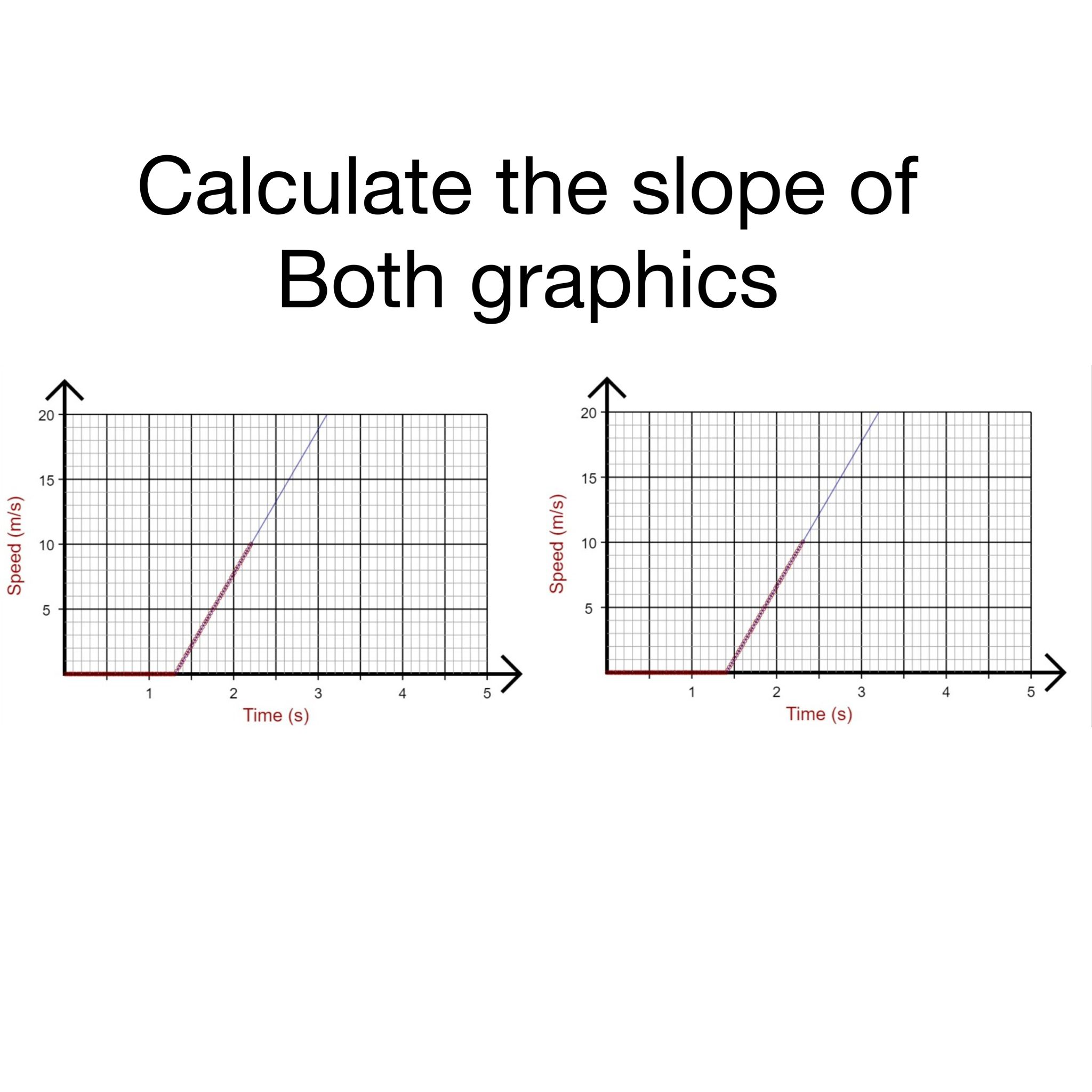 solved-calculate-the-slope-of-both-graphics-chegg