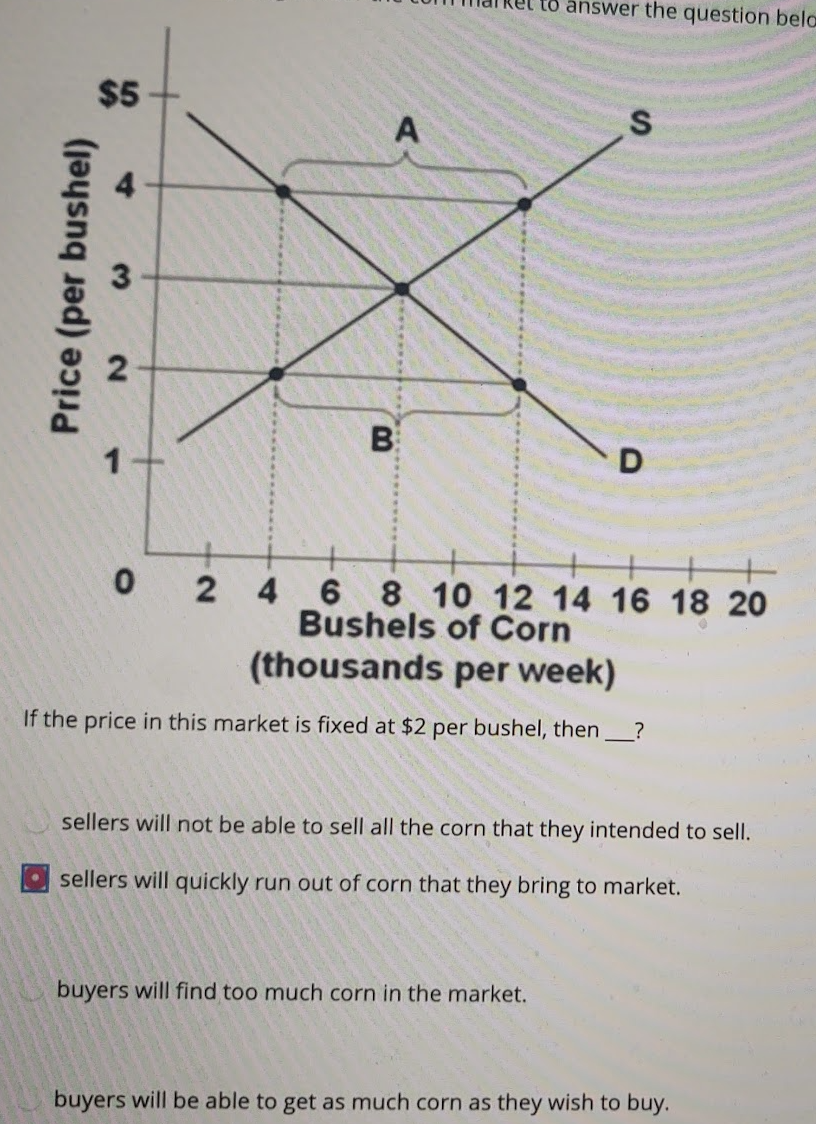 Solved to answer the question belo $5 A S Price (per bushel) | Chegg.com