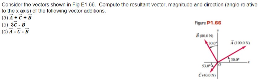 Solved Consider The Vectors Shown In Fig E1.66. Compute The | Chegg.com