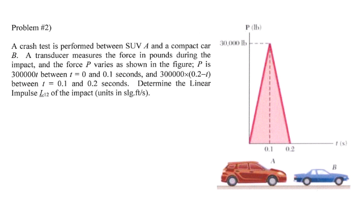 Solved A Crash Test Is Performed Between SUV A And A Compact | Chegg.com