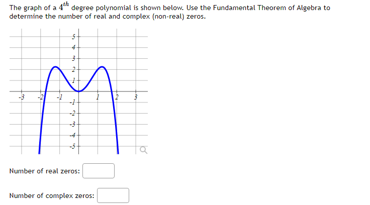 Solved The graph of a 4th degree polynomial is shown below. | Chegg.com