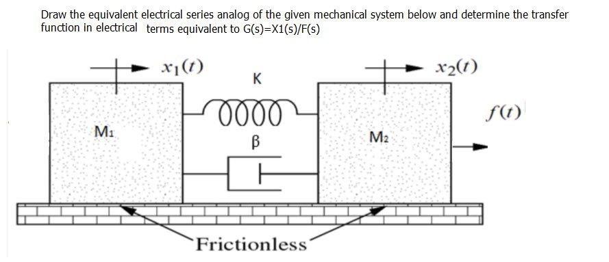 Solved Draw the equivalent electrical series analog of the | Chegg.com