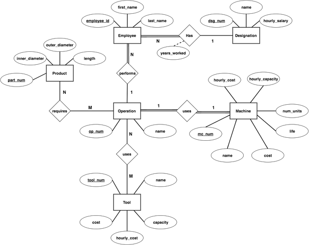 solved-how-many-tables-do-you-want-to-create-in-the-er-chegg