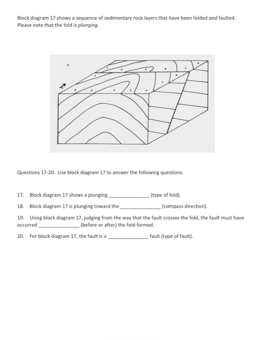 [DIAGRAM] Geologic Structures Maps And Block Diagrams Answers ...