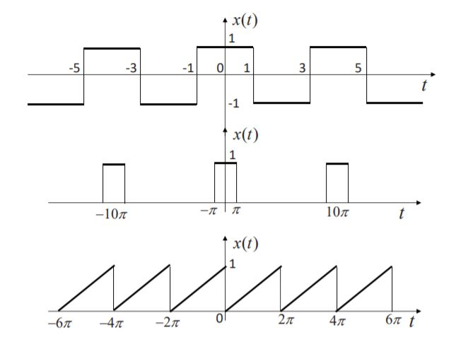 Write a MATLAB program to i. Plot the magnitude | Chegg.com