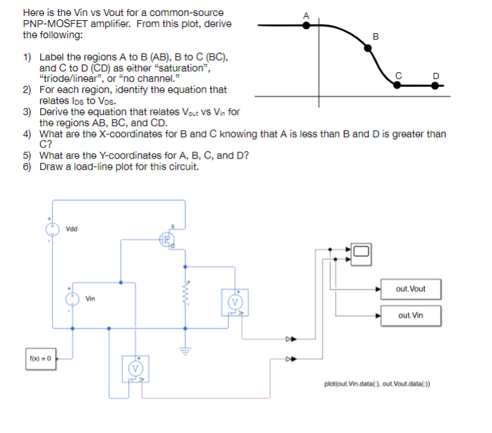 Here Is The Vin Vs Vout For A Common-source | Chegg.com