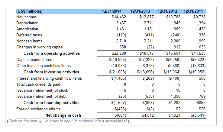 Solved (Related to Checkpoint 3.3) (Analyzing the cash flow | Chegg.com