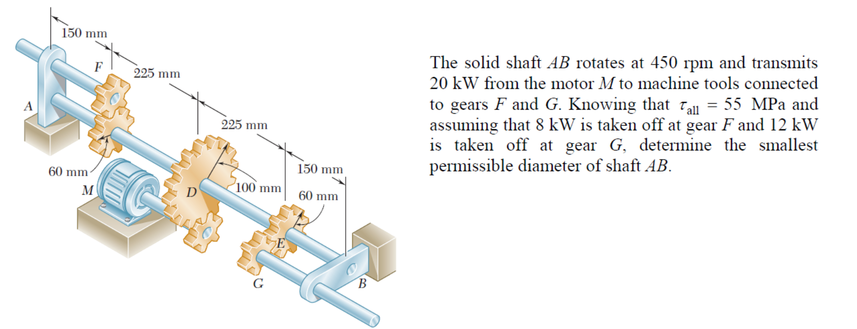 Solved The solid shaft AB rotates at 450rpm and transmits 20 | Chegg.com