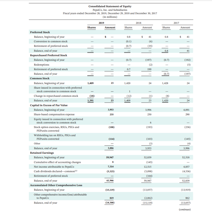 Solved PepsiCo, Inc.'s Financial Statements Are Presented In | Chegg.com