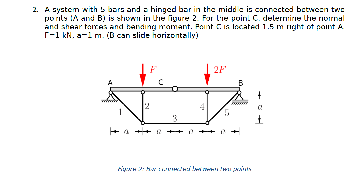 Solved 2. A system with 5 bars and a hinged bar in the | Chegg.com