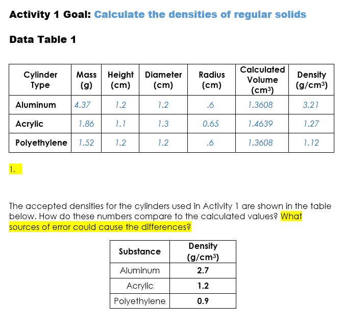 Solved Activity 1 Goal Calculate the densities of regular