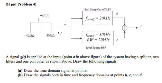 Solved [20 pts] Problem 4) Ideal Sharp Cut-off LPF b GS | Chegg.com