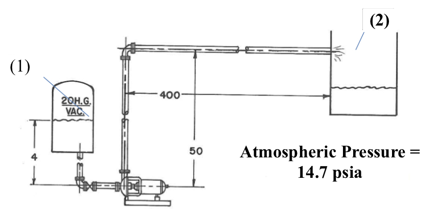 Solved Determine the Total Maximum Differential Pump Head | Chegg.com