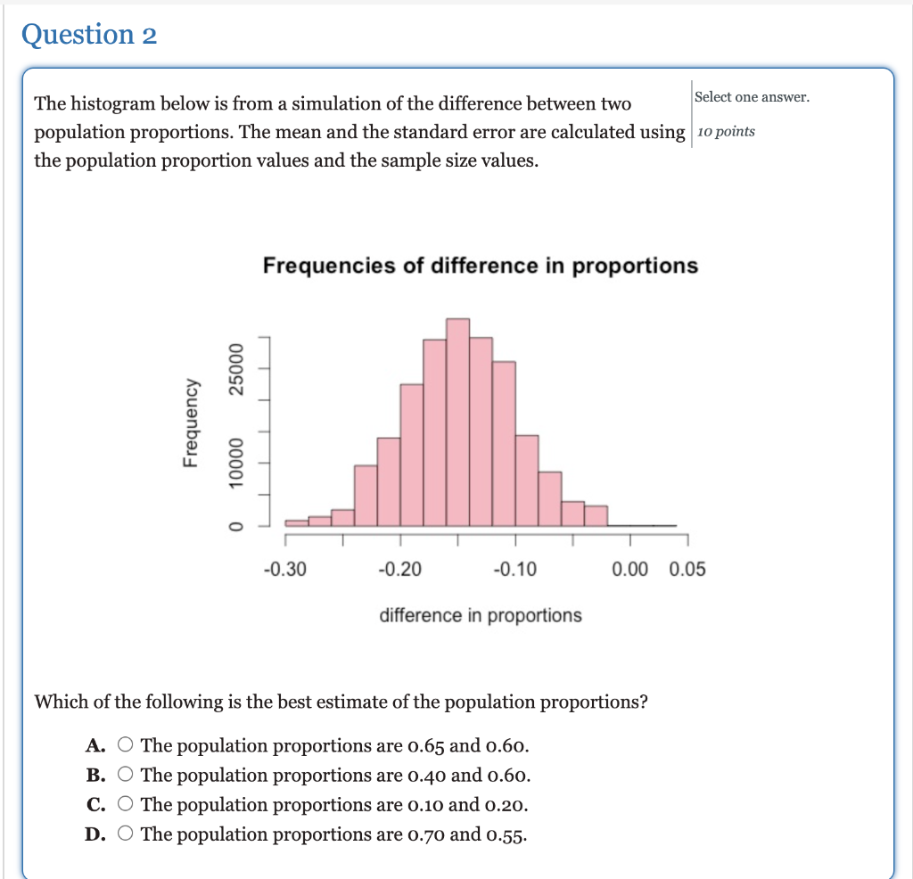 Solved Question 2 Select one answer. The histogram below is | Chegg.com