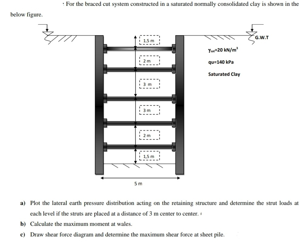 : For the braced cut system constructed in a | Chegg.com