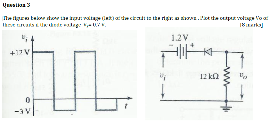 Solved Question 3 The figures below show the input voltage | Chegg.com