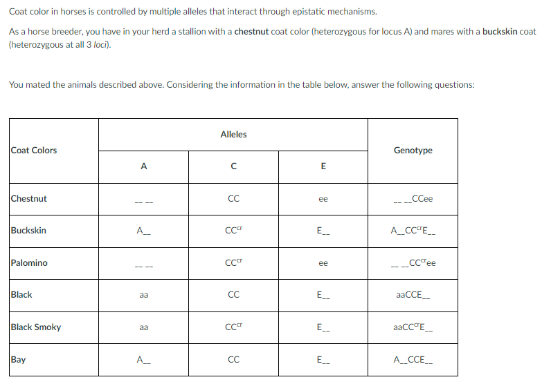 Coat color in horses is controlled by multiple | Chegg.com