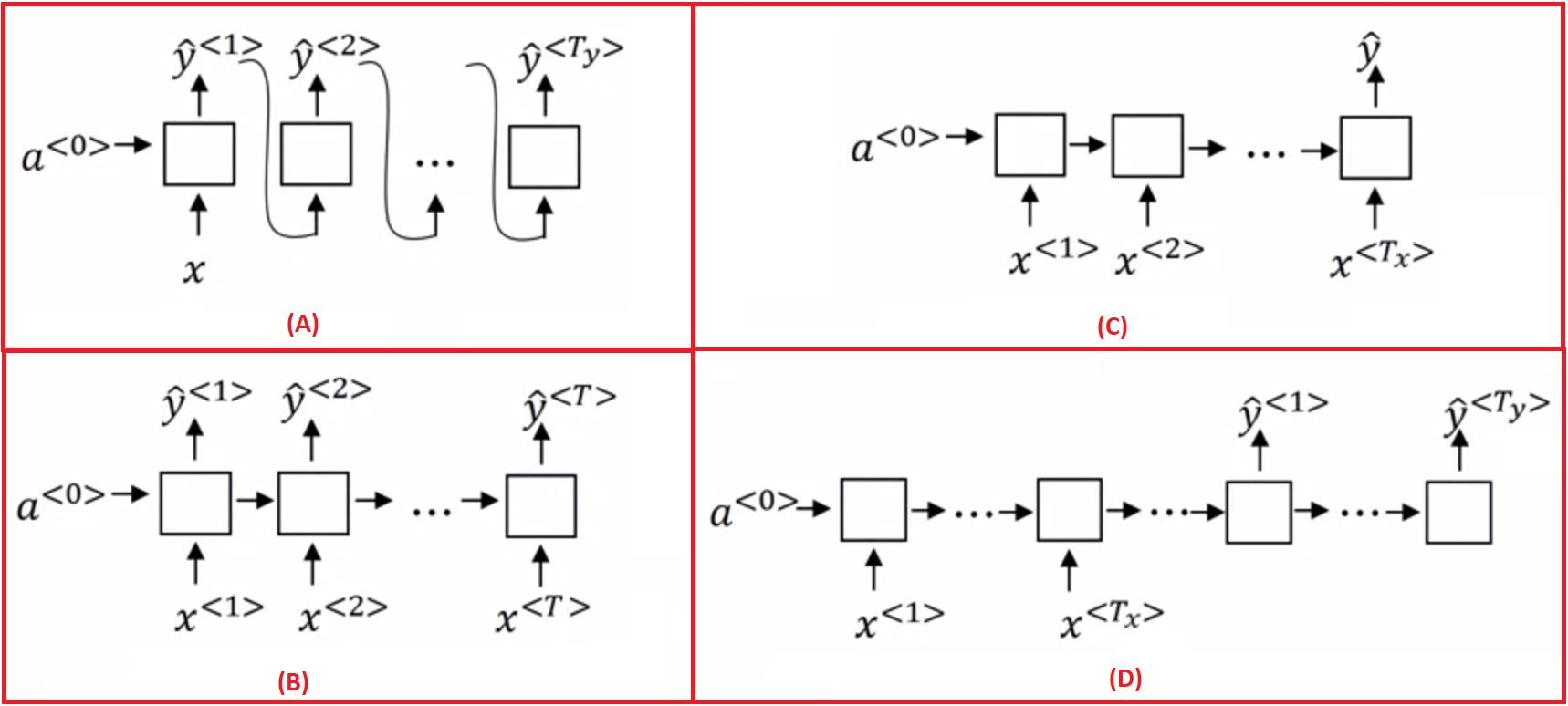 Solved If you are to design a model for solving the | Chegg.com