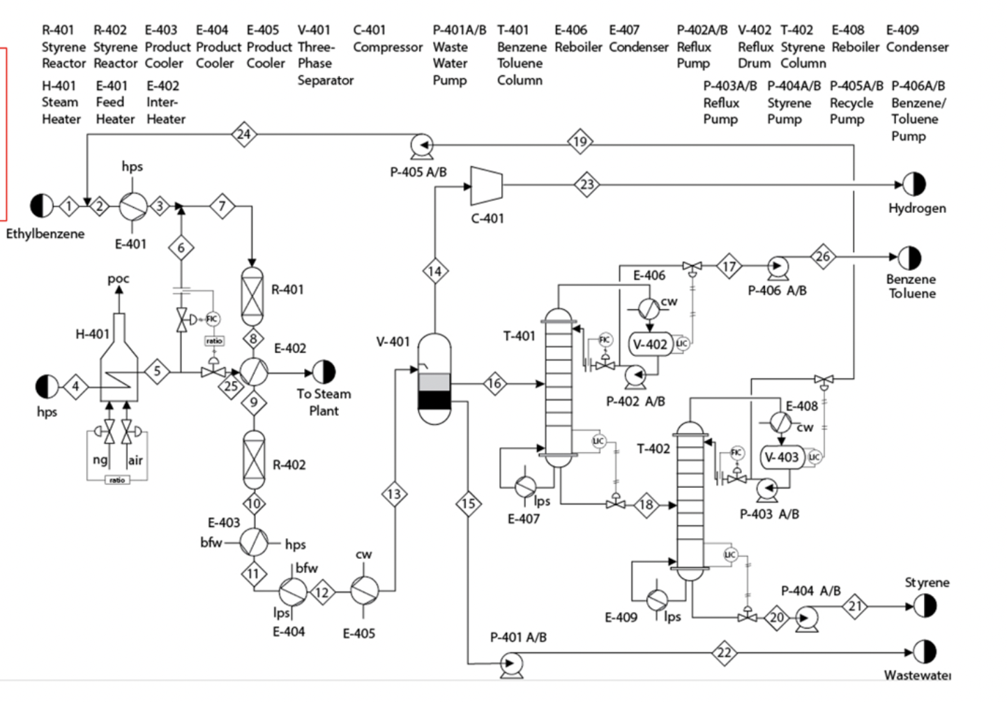 Solved Consider the PFD for the production of styrene from | Chegg.com