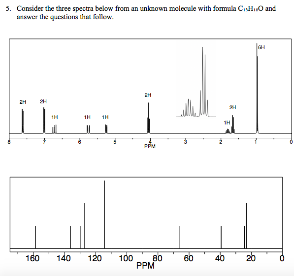 Solved 5. Consider the three spectra below from an unknown | Chegg.com