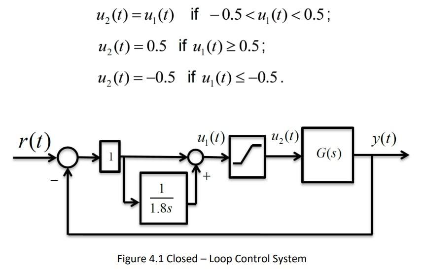 Task 7 As shown in Figure 4.1, a system that has | Chegg.com