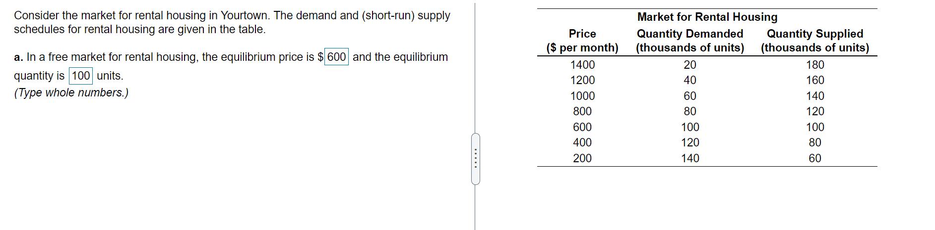 Solved The figure to the right shows the market for | Chegg.com