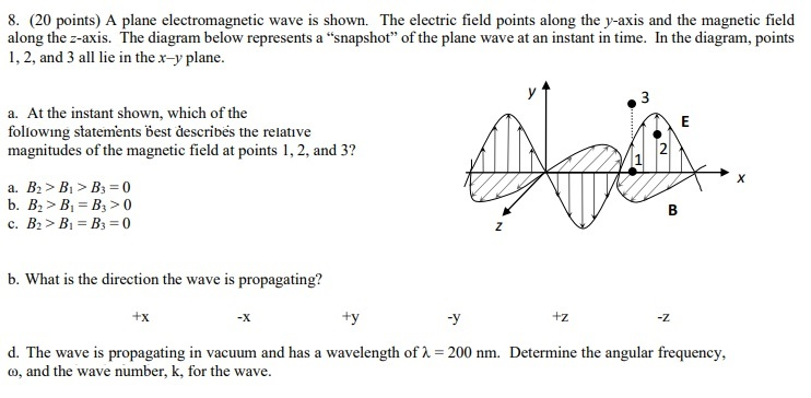 Solved 8 20 Points A Plane Electromagnetic Wave Is Shown