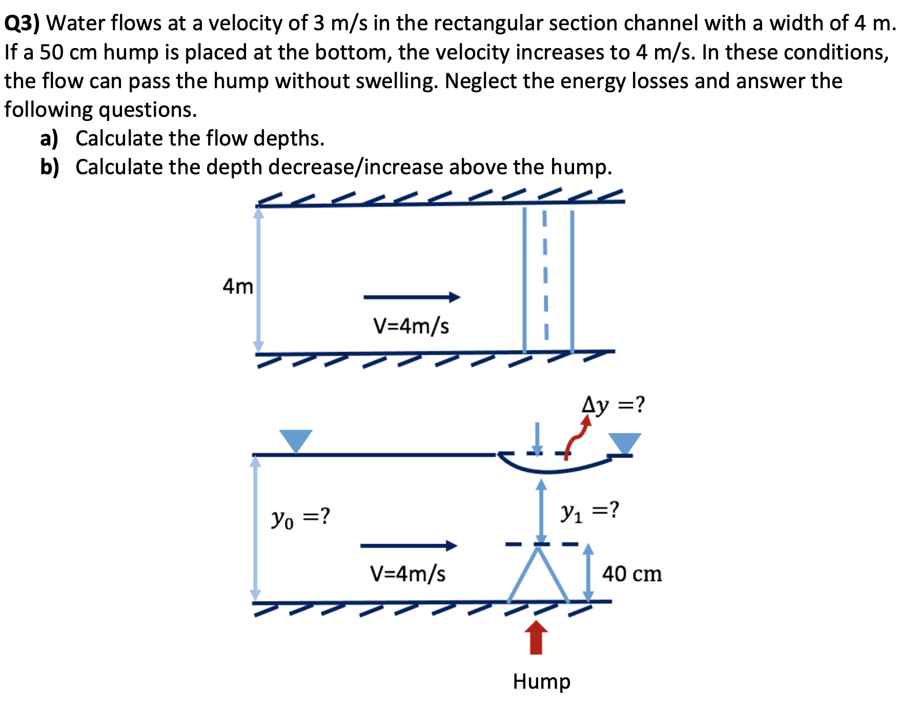 Solved Water flows at a velocity of 3 m/s in the rectangular | Chegg.com