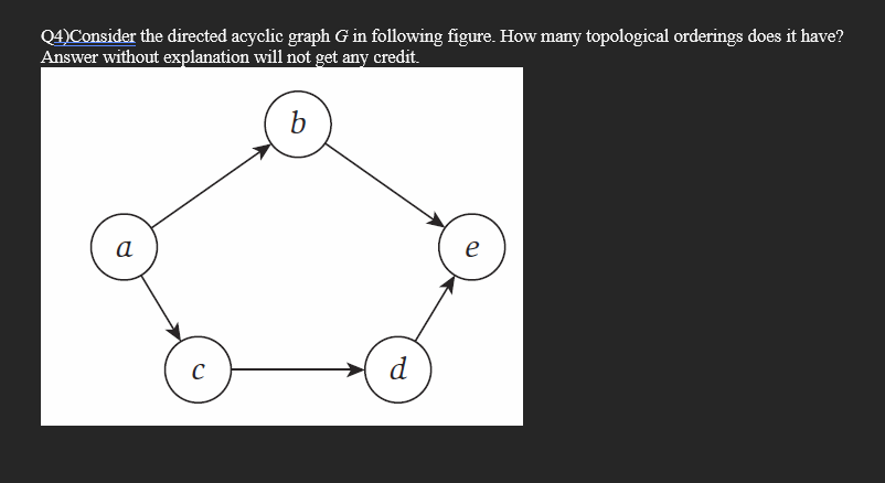 Solved Q4)Consider the directed acyclic graph G in | Chegg.com