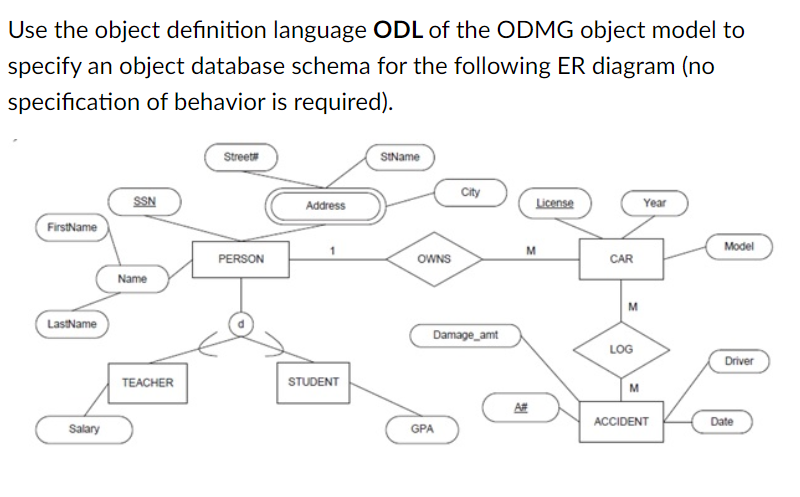 Solved Use the object definition language ODL of the ODMG | Chegg.com