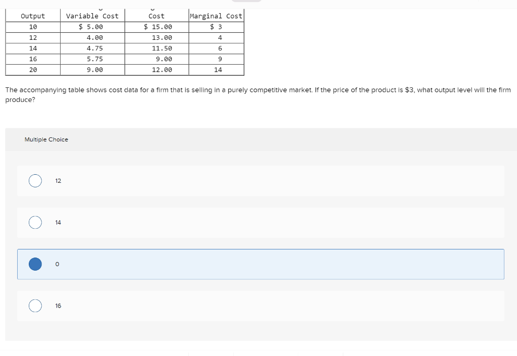 solved-the-accompanying-table-shows-cost-data-for-a-firm-chegg