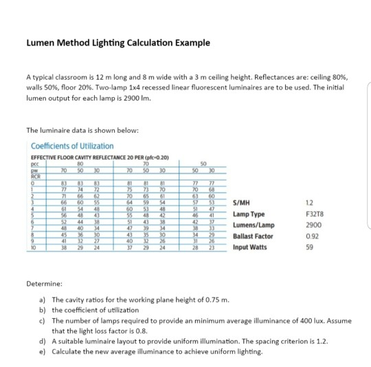 Solved Lumen Method Lighting Calculation Example A Typica