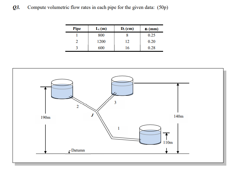 Solved PLEASE USE THE PIPE VALUES CORRECTLY IT IS THE 3RD | Chegg.com