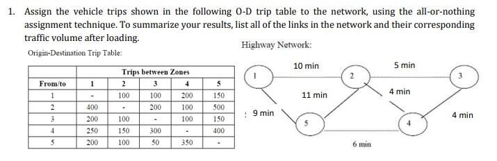 all or nothing method traffic assignment