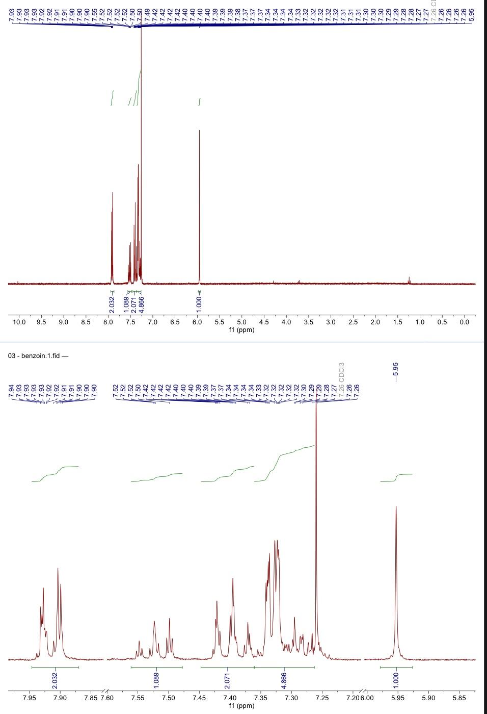 spectral nmr correlation charts