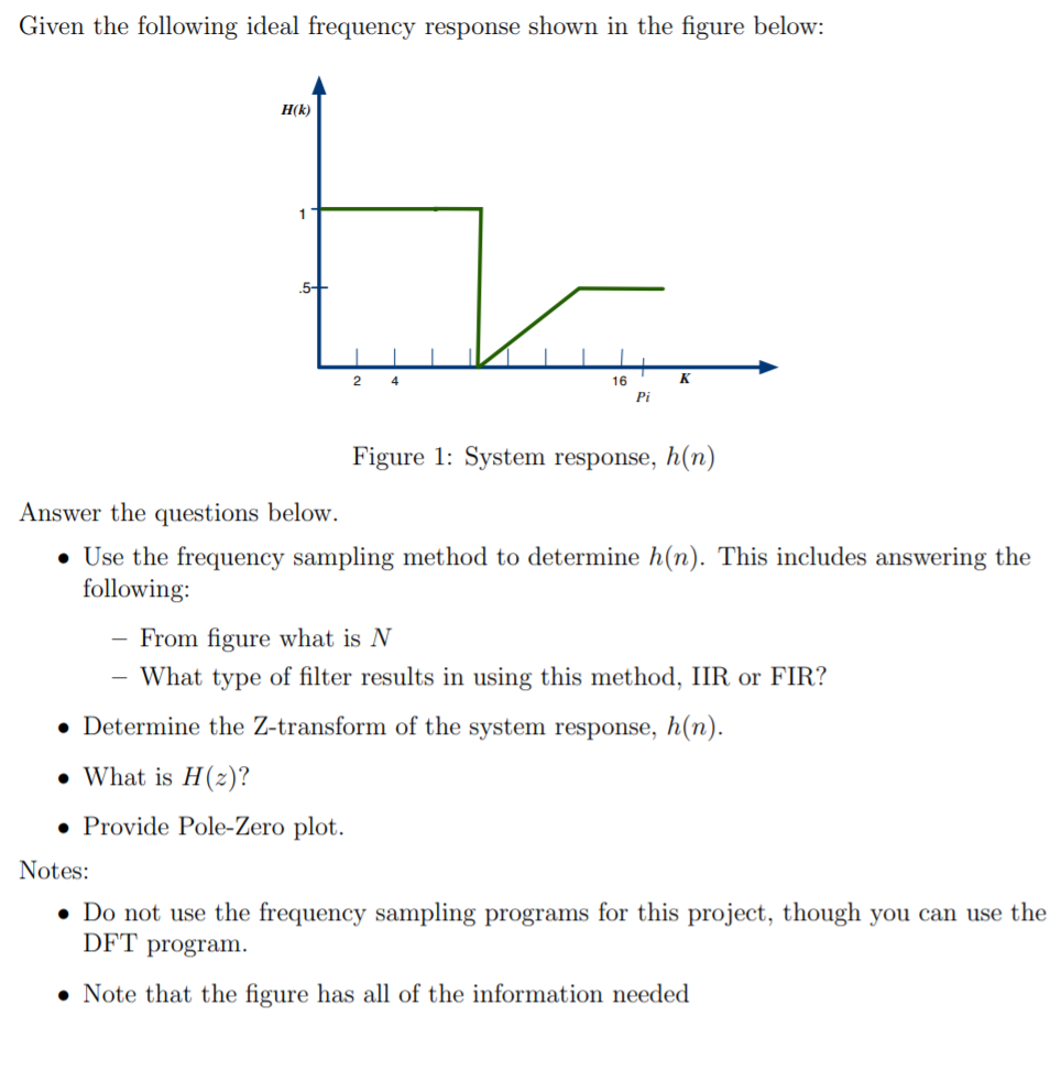 Solved Use the frequency sampling method to determine h(n).