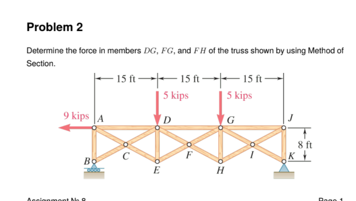 Solved Determine the force in members DG,FG, and FH of the | Chegg.com