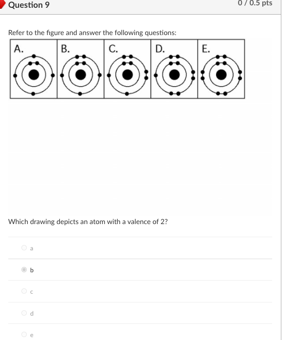 Solved Question 9 0/0.5 pts Refer to the figure and answer | Chegg.com