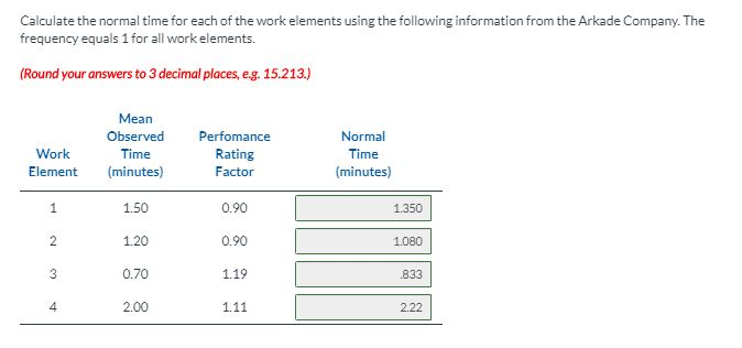 Solved Calculate the normal time for each of the work | Chegg.com