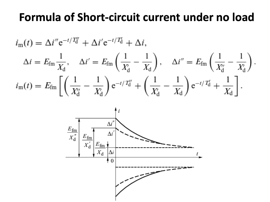 Calculate the phase “A” currents when a