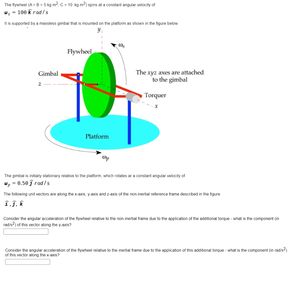 The flywheel (A = B = 5 kg m2, C = 10 kg m2) spins at | Chegg.com