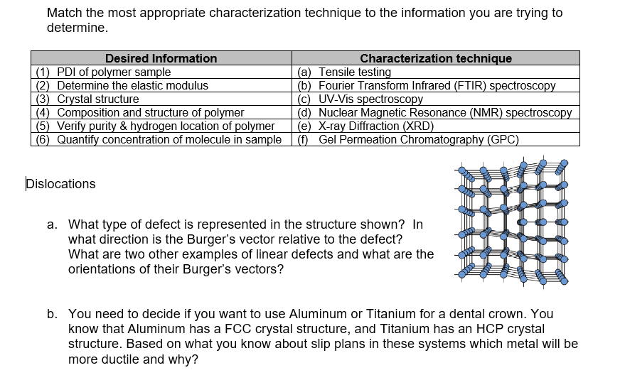 Solved Match The Most Appropriate Characterization Technique Chegg Com