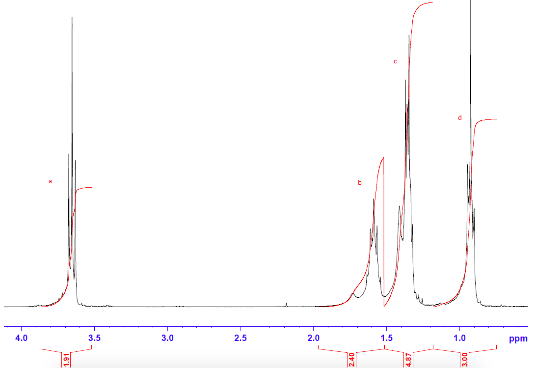 Solved Question 2. Match each set of 1H and 13C NMR spectra | Chegg.com