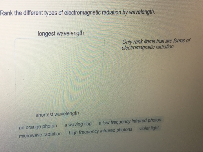 Solved Rank The Different Types Of Electromagnetic Radiation | Chegg.com