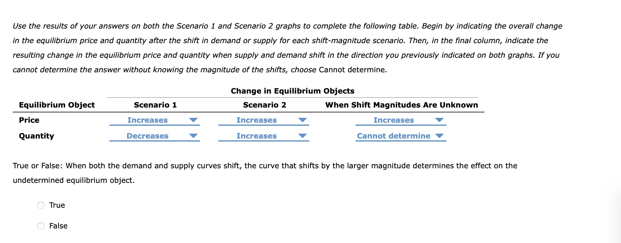 Use the results of your answers on both the Scenario 1 and Scenario 2 graphs to complete the following table. Begin by indica